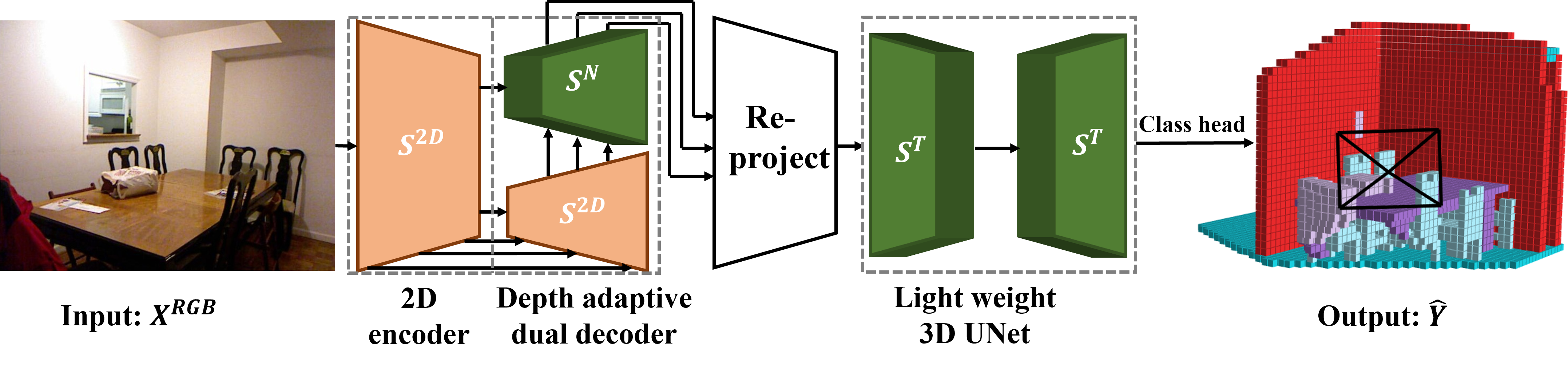 NDC-Scene framework